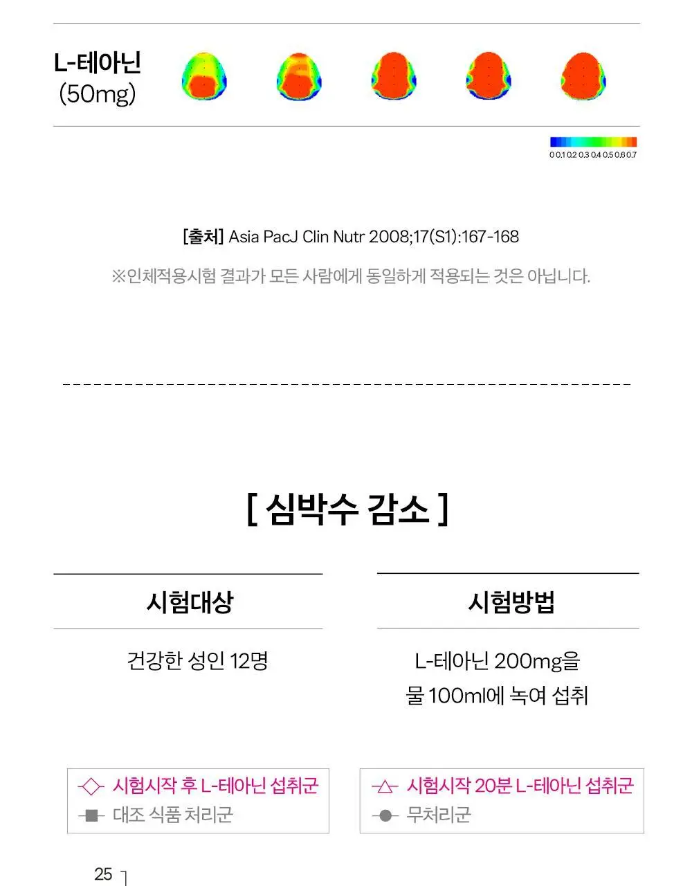 [올영단독/긴장완화] 대원제약 대원헬스 스트레스샷 20g x 12포 (12일분) 상세페이지 6
